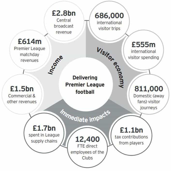 A new era for English football How will Brexit affect the Premier